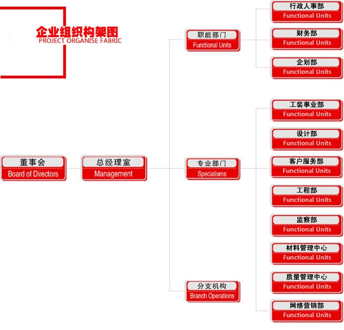 九工组织结构